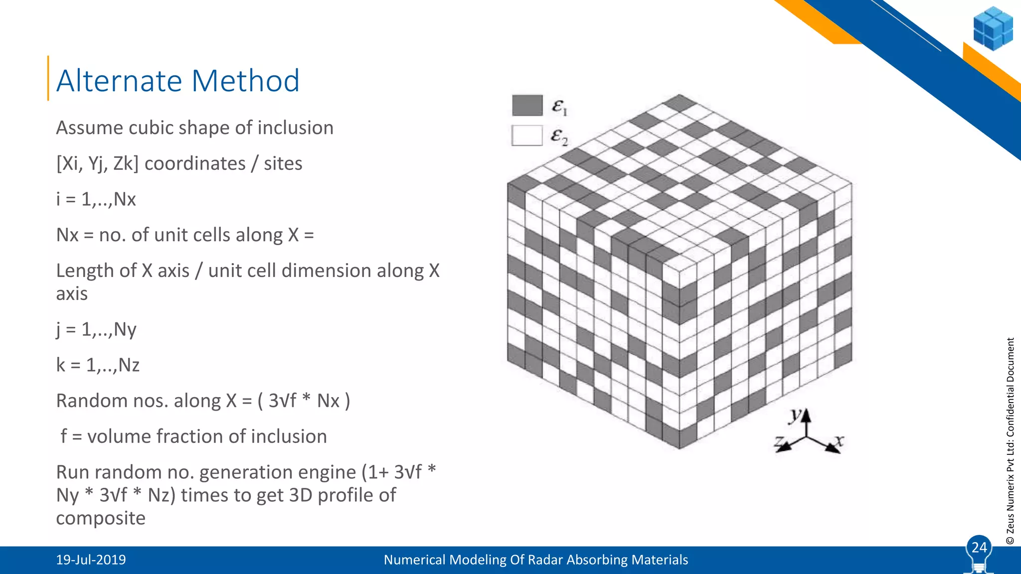 24
©ZeusNumerixPvtLtd:ConfidentialDocument
Assume cubic shape of inclusion
[Xi, Yj, Zk] coordinates / sites
i = 1,..,Nx
Nx = no. of unit cells along X =
Length of X axis / unit cell dimension along X
axis
j = 1,..,Ny
k = 1,..,Nz
Random nos. along X = ( 3√f * Nx )
f = volume fraction of inclusion
Run random no. generation engine (1+ 3√f *
Ny * 3√f * Nz) times to get 3D profile of
composite
19-Jul-2019 Numerical Modeling Of Radar Absorbing Materials
24
Alternate Method
 