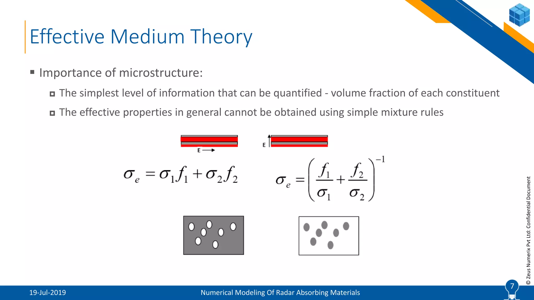7
©ZeusNumerixPvtLtd:ConfidentialDocument
Effective Medium Theory
19-Jul-2019 Numerical Modeling Of Radar Absorbing Materials
 Importance of microstructure:
 The simplest level of information that can be quantified - volume fraction of each constituent
 The effective properties in general cannot be obtained using simple mixture rules
7
 