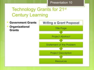Technology Grants for 21st
Century Learning
 Government Grants
 Organizational
Grants
Presentation 10
 