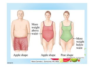 Maria Carmela L. Domocmat, RN, MSN
 