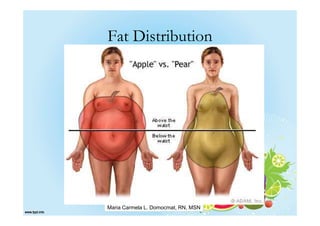 Fat Distribution




Maria Carmela L. Domocmat, RN, MSN
 