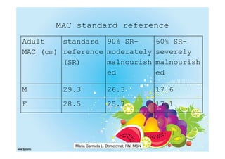 MAC standard reference
Adult    standard 90% SR-                       60% SR-
MAC (cm) reference moderately                   severely
         (SR)      malnourish                   malnourish
                   ed                           ed

M        29.3              26.3                 17.6
F        28.5              25.7                 17.1




           Maria Carmela L. Domocmat, RN, MSN
 