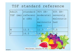 TSF standard reference
Adult    standard 90% SR-                      60% SR-
TSF (mm) referenc moderatel                    severely
         e (SR)   y                            malnouris
                  malnouris                    hed
                  hed
M       12.5                11.3               7.5
F       16.5                14.9               9.9




          Maria Carmela L. Domocmat, RN, MSN
 