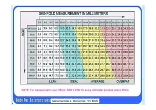 Maria Carmela L. Domocmat, RN, MSN
 