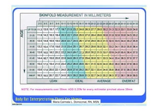 Maria Carmela L. Domocmat, RN, MSN
 