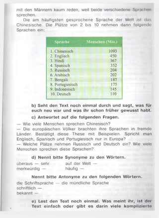 mit den Männern kaum reden, weil beide verschiedene Spraohon
sprechen.
Die am häufigsten gesprochene Sprache der Welt ist das
Chinesische. Die Plätze von 2 bis 10 nehmen dann folgende
Sprachen ein:
Sprache Menschen (Mio.)
1. Chinesisch 1093
2. Englisch 450
3. Hindi 367
4. Spanisch 352
5. Russisch 204
6. Arabisch 202
7. Bengali 187
8. Portugiesisch 175
9. Indonesisch 145
10. Deutsch 110
b) Seht den Text noch einmal durch und sagt, was für
euch neu war und was ihr schon früher gewusst habt.
c) Antwortet auf die folgenden Fragen.
— Wie viele Menschen sprechen Chinesisch?
— Die europäischen Völker brachten ihre Sprachen in fremde
Länder. Bestätigt diese These mit Beispielen. Spricht man
Englisch, Spanisch und Portugiesisch nur in Europa?
— Welche Plätze nehmen Russisch und Deutsch ein? Wie viele
Menschen sprechen diese Sprachen?
d) Nennt bitte Synonyme zu den W örtern.
überaus — sehr auf der Welt —
merkwürdig — häufig —
Nennt bitte Antonyme zu den folgenden W örtern.
die Schriftsprache — die mündliche Sprache
schriftlich —
bekannt —
e) Lest den Text noch einmal. Was meint ihr, ist doi
Text einfach oder gibt es darin viele kom plizierto
 