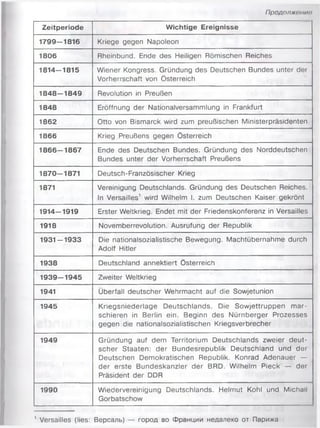 Продопжчнио
Zeitperiode Wichtige Ereignisse
1 7 9 9 -1 8 1 6 Kriege gegen Napoleon
1806 Rheinbund. Ende des Heiligen Römischen Reiches
18 1 4 -1 8 1 5 Wiener Kongress. Gründung des Deutschen Bundes unter der
Vorherrschaft von Österreich
1 8 4 8 -1 8 4 9 Revolution in Preußen
1848 Eröffnung der Nationalversammlung in Frankfurt
1862 Otto von Bismarck wird zum preußischen Ministerpräsidenten
1866 Krieg Preußens gegen Österreich
1 8 6 6 -1 8 6 7 Ende des Deutschen Bundes. Gründung des Norddeutschen
Bundes unter der Vorherrschaft Preußens
1 8 7 0 -1 8 7 1 Deutsch-Französischer Krieg
1871 Vereinigung Deutschlands. Gründung des Deutschen Reiches.
In Versailles1 wird Wilhelm I. zum Deutschen Kaiser gekrönt
1914-1919 Erster Weltkrieg. Endet mit der Friedenskonferenz in Versailles
1918 Novemberrevolution. Ausrufung der Republik
1 9 3 1 -1 9 3 3 Die nationalsozialistische Bewegung. Machtübernahme durch
Adolf Hitler
1938 Deutschland annektiert Österreich
1 9 3 9 -1 9 4 5 Zweiter Weltkrieg
1941 Überfall deutscher Wehrmacht auf die Sowjetunion
1945 Kriegsniederlage Deutschlands. Die Sowjettruppen mar­
schieren in Berlin ein. Beginn des Nürnberger Prozesses
gegen die nationalsozialistischen Kriegsverbrecher
1949 Gründung auf dem Territorium Deutschlands zweier deut­
scher Staaten: der Bundesrepublik Deutschland und der
Deutschen Demokratischen Republik. Konrad Adenauer —
der erste Bundeskanzler der BRD. Wilhelm Pieck — der
Präsident der DDR
1990 Wiedervereinigung Deutschlands. Helmut Kohl und Michail
Gorbatschow
1 Versailles (lies: Версаль) — город во Франции недалеко от Парижа
 