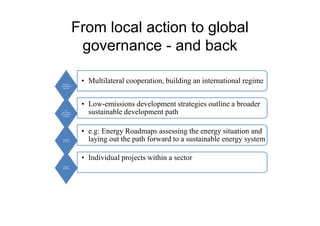 Low Carbon Energy Roadmaps