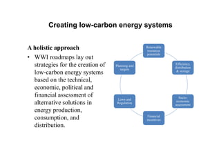 Low Carbon Energy Roadmaps