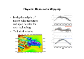 Low Carbon Energy Roadmaps