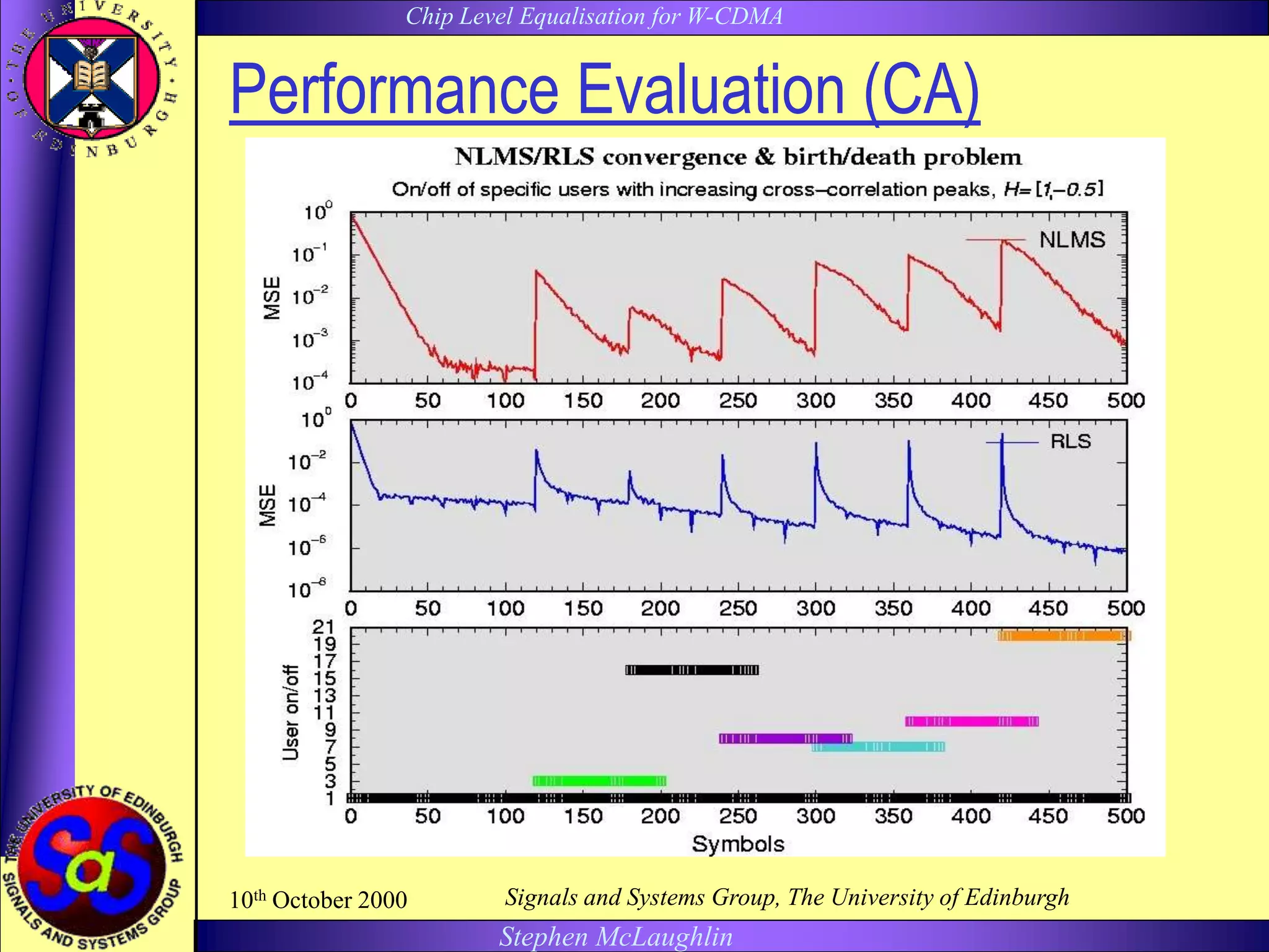 Chip Level Equalisation for W-CDMA
Stephen McLaughlin
10th October 2000 Signals and Systems Group, The University of Edinburgh
Performance Evaluation (CA)
 