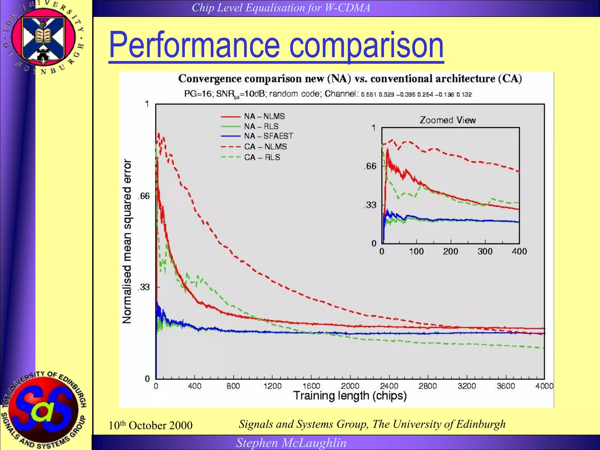 Chip Level Equalisation for W-CDMA
Stephen McLaughlin
10th October 2000 Signals and Systems Group, The University of Edinburgh
Performance comparison
 