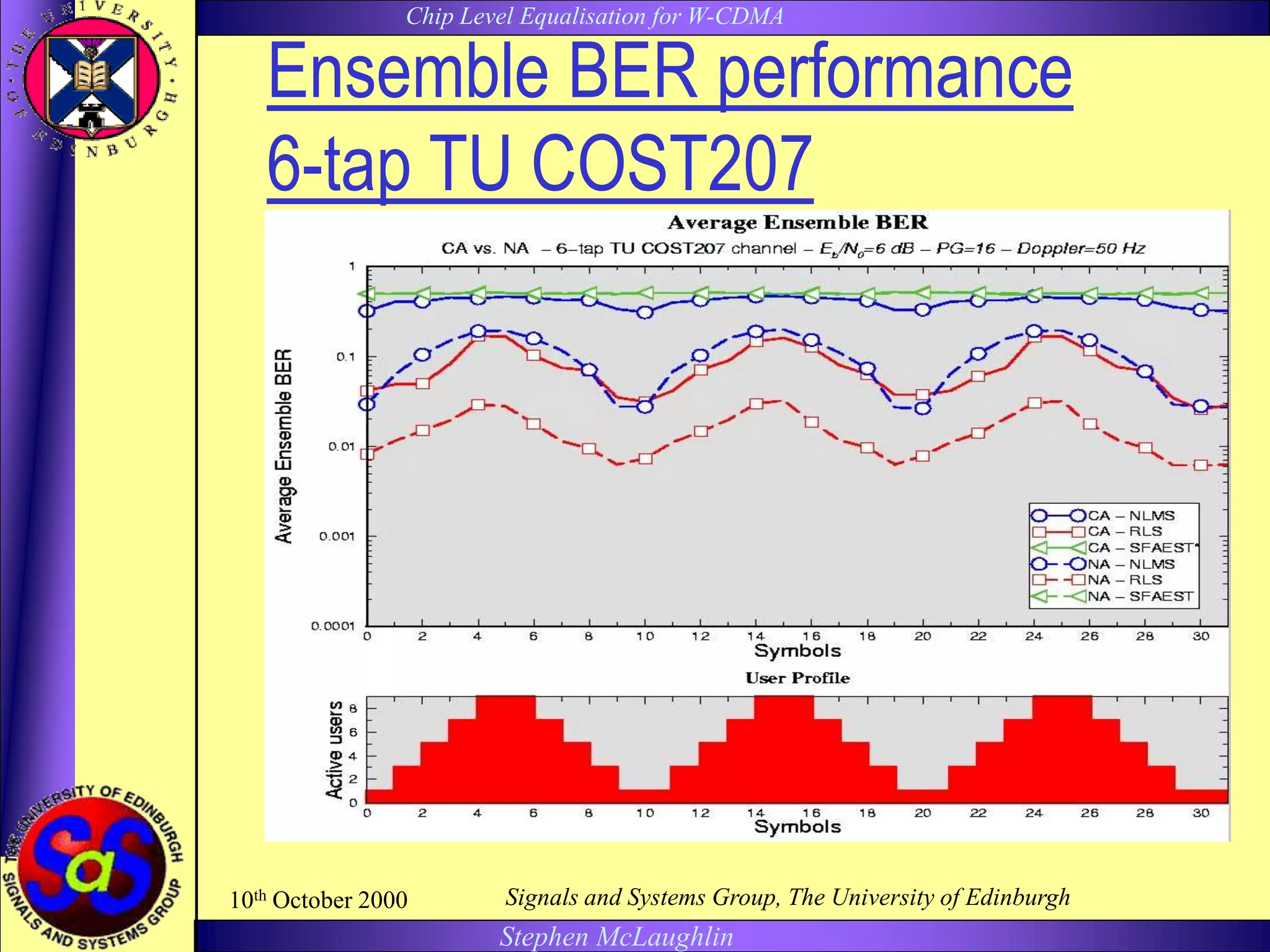 Chip Level Equalisation for W-CDMA
Stephen McLaughlin
10th October 2000 Signals and Systems Group, The University of Edinburgh
Ensemble BER performance
6-tap TU COST207
 