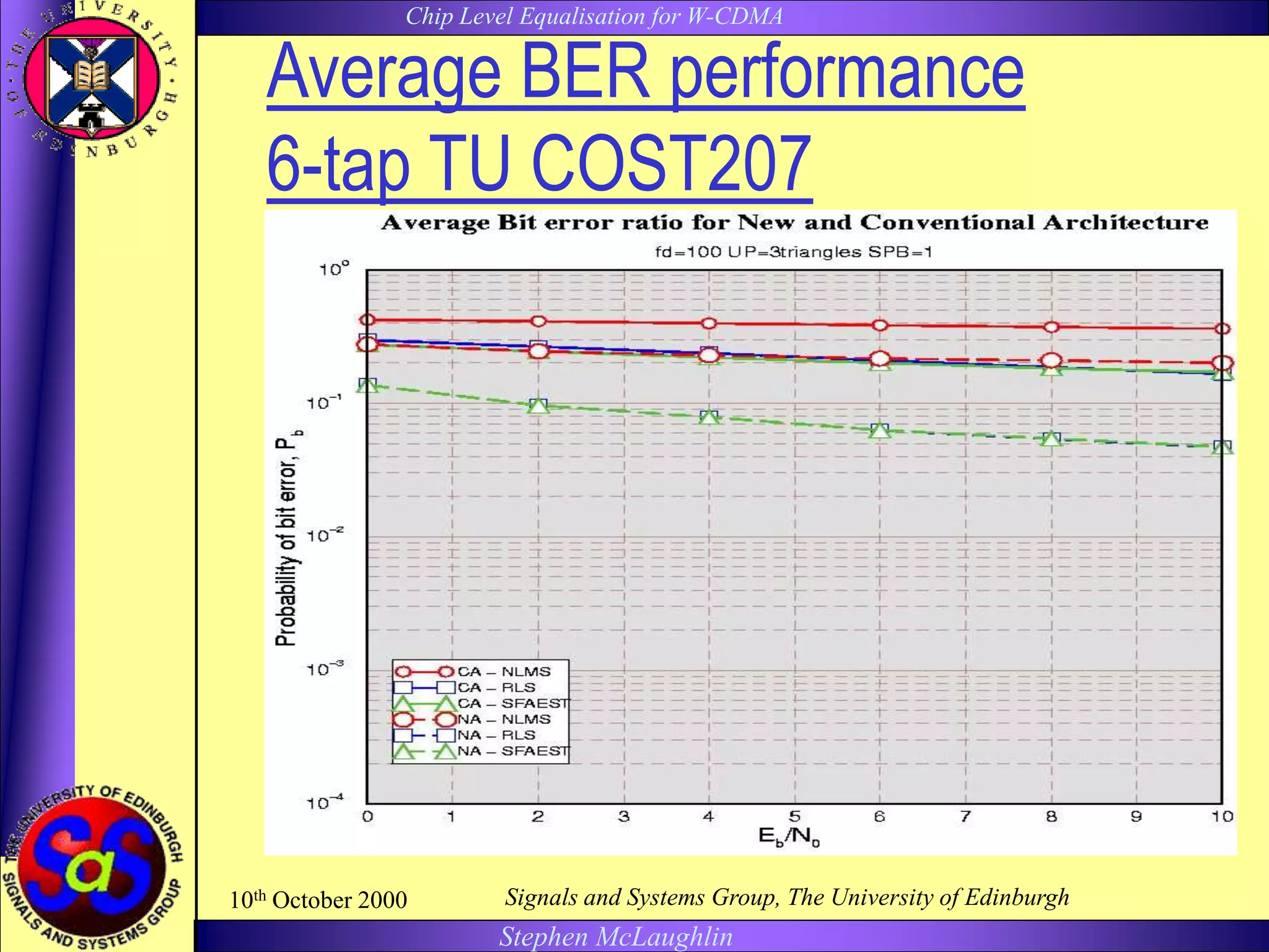 Chip Level Equalisation for W-CDMA
Stephen McLaughlin
10th October 2000 Signals and Systems Group, The University of Edinburgh
Average BER performance
6-tap TU COST207
 