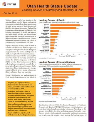 Utah Health Status Update:
                             Leading Causes of Mortality and Morbidity in Utah
October 2010


 With the constant pull of our attention to the        Leading Causes of Death
 urgent problems posed by disease outbreaks, it        Figure 1. Death rates from the leading causes of death, Utah, 2008
 is important periodically to focus attention on                   Diseases
                                                                                                                                                                          102.4
 the most serious sources of death, disease, and                  of the Heart
                                                                   Malignant
 disability affecting the community. The list of the               Neoplasms
                                                                                                                                                                 89.9

 leading causes of mortality and morbidity in Utah              Unintentional
                                                                                                              30.2
                                                                   Injuries
 contains few surprises for health practitioners
                                                            Cerebrovascular
 and public health officials, but always reveals                Disease
                                                                                                         26.8

 opportunities for significant improvement in            Chronic Lower
                                                                                                       23.1
                                                       Respiratory Diseases
 population health. Prevention of the chronic                        Diabetes
                                                                                                 17.0
 diseases and injuries that are the “big killers” in                 Mellitus
                                                                  Alzheimer's
 Utah also helps to control health care costs.                      Disease
                                                                                                14.7

                                                              Intentional Self-
 Figure 1 shows the leading causes of death in                 harm (Suicide)
                                                                                                13.9

 Utah for 2008. Diseases of the heart top the list,             Influenza and
                                                                                            12.4
                                                                  Pneumonia
 as they have throughout the decade. Malignant           Nephritis, Nephrotic
 neoplasms were the second leading cause of                Syn., Nephrosis
                                                                                          7.7

 death, and together the three chronic diseases—                                  0              20                  40                 60           80             100           120
 heart disease, cancer, and stroke—accounted for                                                              Deaths per 100,000 Population
 more than half of all mortality. Unintentional        Source: Utah Death Certificate Database

 injury, the fifth leading cause of death in
 2000 is now the third leading cause of death,         Leading Causes of Hospitalizations
 reflecting the current epidemic of deaths due to      Figure 2. Hospitalization rates for the leading causes of hospitalization
 prescription drug overdoses. Premature deaths         according to CCS code condition categories, Utah, 2008
 due to most of these leading causes are strongly               Heart Conditions
                                                                                                                                                                           59.8
 related to lifestyle factors such as tobacco use,              (96, 97, 100-108)
                                                                      Mental
 obesity, substance abuse and inactivity.                        Disorders (65-75)
                                                                                                                                                           47.9

                                                                     Injuries
                                                                                                                                                          46.1
 Figure 2 displays the ten leading causes of                    (225-236, 239-244)

 Utah hospitalizations using the Clinical                Osteoarthritis and Joint
                                                           Disorders (201-204)
                                                                                                                                         33.1

                                                                    Cancer (11-45)                                               26.7

  •	 Together, the top three chronic                      Complications of
                                                       Surgery/Device (237-238)
                                                                                                                            25.3
     diseases, heart disease, cancer, and                      Influenza and
                                                                                                                          22.5
     stroke, accounted for more than half                   Pneumonia (122-123)

     of all mortality in 2008.                               Back Problems (205)                              15.5

  •	 Five of the ten leading causes of                              Septicemia (2)                            14.5

     mortality, heart disease, injuries,                        Cerebrovascular
                                                                                                        11.7
     influenza and pneumonia, malignant                         Disease (109-113)

     neoplasms, and cerebrovascular                                                   0            10            20               30            40          50          60        70
                                                                                                                     Hospitalizations per 10,000
     disease, were among the leading
     causes of serious morbidity in Utah.              Source: Utah Hospital Discharge Database


  •	 Injuries, heart conditions, mental                Classifications Software (CCS). Developed at the Agency for Healthcare
     disorders, and back problems were                 Research and Quality (AHRQ), CCS clusters patient diagnoses and
     leading causes of both hospitalizations           procedures into clinically meaningful categories. According to this
     and emergency encounters.                         measure of morbidity, five of the ten leading causes of mortality—heart
  •	 Heart conditions, injuries, and                   disease, injuries, influenza and pneumonia, malignant neoplasms,
     arthritis were the leading cost drivers.          and cerebrovascular disease—were among the leading causes of
 