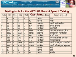 Text To Speech Synthesis System For Marathi Language Using ...