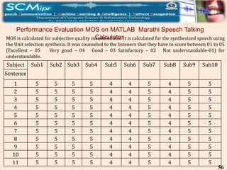 Text To Speech Synthesis System For Marathi Language Using ...