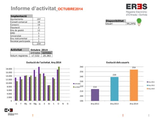 Informe d’activitat_OCTUBRE2014
Disponibilitat
Usuari 99,24%
Implantació
Ajuntaments 197
Consell comarcal 18
Consorci 19
D...