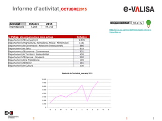 Informe d’activitat_OCTUBRE2015
http://www.aoc.cat/Inici/SERVEIS/Gestio-interna/e-
Valisa/Que-es
Disponibilitat 98,21%Acti...