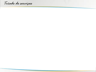 Tríade de serviços
 