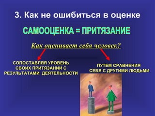 3. Как не ошибиться в оценке


         Как оценивает себя человек?

   СОПОСТАВЛЯЯ УРОВЕНЬ
                               ПУТЕМ СРАВНЕНИЯ
    СВОИХ ПРИТЯЗАНИЙ С
                            СЕБЯ С ДРУГИМИ ЛЮДЬМИ
РЕЗУЛЬТАТАМИ ДЕЯТЕЛЬНОСТИ
 