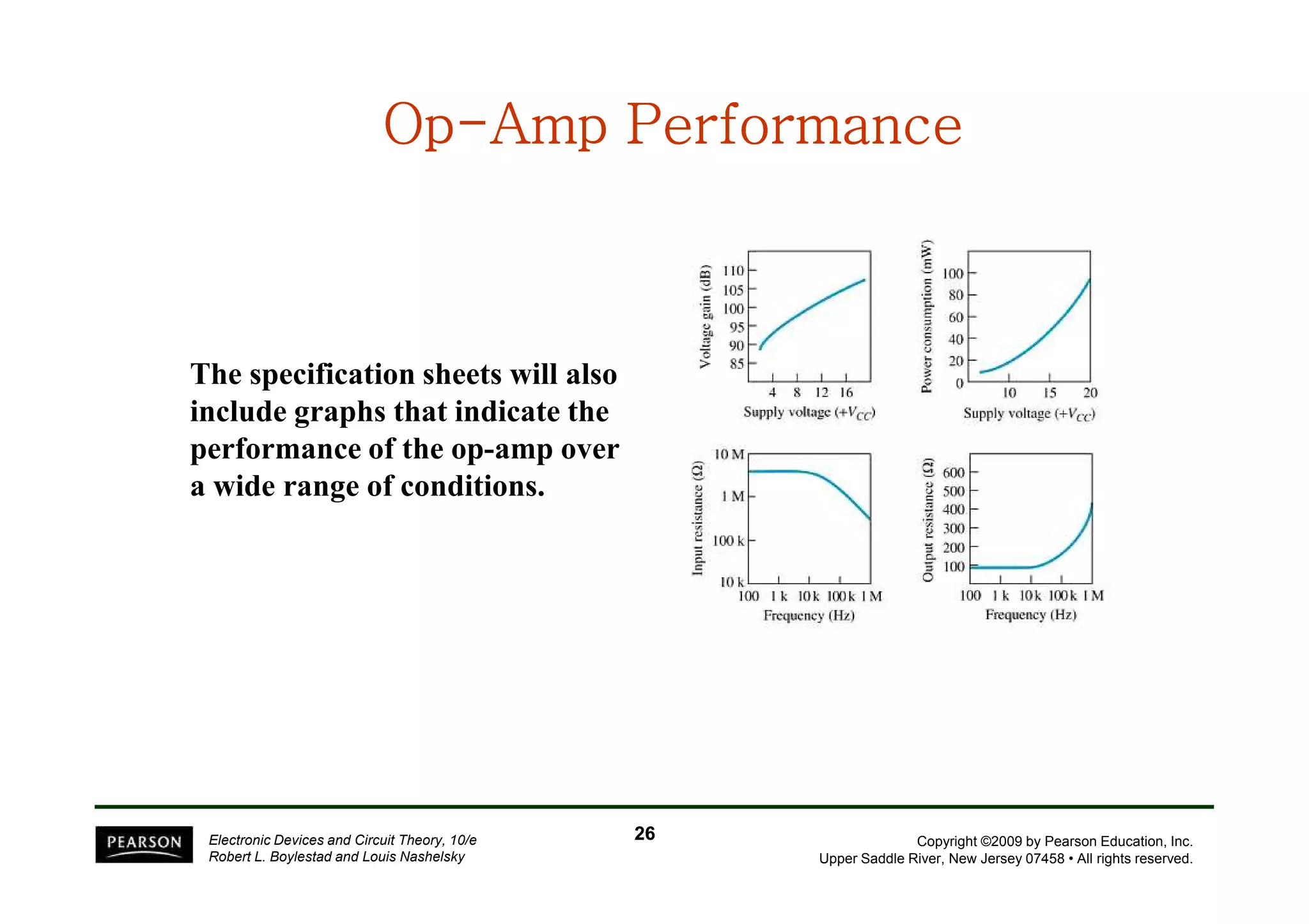 OpOpOpOpOpOpOpOp--------Amp PerformanceAmp PerformanceAmp PerformanceAmp PerformanceAmp PerformanceAmp PerformanceAmp PerformanceAmp Performance
The specification sheets will also
include graphs that indicate the
performance of the op-amp over
Copyright ©2009 by Pearson Education, Inc.
Upper Saddle River, New Jersey 07458 • All rights reserved.
Electronic Devices and Circuit Theory, 10/e
Robert L. Boylestad and Louis Nashelsky
performance of the op-amp over
a wide range of conditions.
2626
 