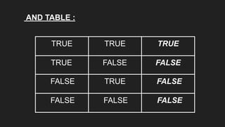 TRUE TRUE TRUE
TRUE FALSE FALSE
FALSE TRUE FALSE
FALSE FALSE FALSE
AND TABLE :
 
