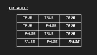OR TABLE :
TRUE TRUE TRUE
TRUE FALSE TRUE
FALSE TRUE TRUE
FALSE FALSE FALSE
 