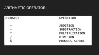 ARITHMETIC OPERATOR
 