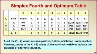 Handling and Solving Linear Programming Problems in Non-Standard Form | PDF