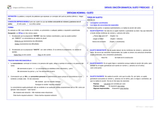 Lengua castellana y Literatura SINTAXIS: ORACIÓN GRAMATICAL: SUJETO Y PREDICADO - 2
©© Aula Z - Isabel Yagüe
SINTAGMA NOMINAL – SUJETO
DEFINICIÓN: la palabra o conjunto de palabras que expresan un concepto del cual se predica (afirma o niega)
algo. TIPOS DE SUJETO:
Además de:
1. Los sujetos coordinados
2. Los casos de concordancias especiales
Tendremos en cuenta: si aparece explícitamente y si realiza la acción del verbo:
3. SUJETO ELÍPTICO: Se trata de un sujeto implícito o gramatical; es decir, hay que deducirlo
a través de los morfemas de número y persona del verbo
¿Tienes algo para mí? (Sujeto= tú)
Juegan al fútbol (Sujeto = ellos/as)
Vamos de excursión (Sujeto = nosotros/as)
4. SUJETO INEXISTENTE: No se puede deducir de los morfemas de número y persona del
verbo. Se da en las oraciones impersonales, las cuales no tienen una estructura bimembre
(sujeto-predicado), sino unimembre (predicado).
Hace frío Se habla de la construcción
5. SUJETO AGENTE: Es el sujeto lógico o semántico porque realiza la acción del verbo, pero
también es el sujeto gramatical (con-cuerda en número y persona con el verbo):
Juan come peras
6. SUJETO PACIENTE: No realiza la acción, sino que la sufre. Es, por tanto, un sujeto
gramatical (concuerda en número y persona con el verbo), pero no lógico o semántico, ya
que no realiza la acción. Se da en tres tipos de oraciones:
Pasivas: Las peras son comidas por Juan.
Pasivas reflejas: Se repararon dos motos.
Algunas impersonales: Acaecieron unos hechos.
CONDICIÓN IMPRESCINDIBLE para ser sujeto es que su núcleo concuerde en número y persona con el
verbo: El niño canta / Los niños cantan
FORMA:
Es siempre un SN, cuyo núcleo es un nombre, un pronombre o cualquier palabra o expresión sustantivada.
Excepción: un SPrep en dos únicos casos:
1. Encabezado por la preposición "ENTRE" más dos núcleos coordinados y que se pueda sustituir
por "AMBOS". La concordancia se realiza en plural.
Entre tú y yo resolveremos las dificultades
Ambos resolveremos las dificultades
2. Encabezado por la preposición "HASTA", con valor enfático. Si se elimina la preposición, no cambia el
sentido:
Hasta Paco se dio cuenta Paco se dio cuenta
TRUCOS PARA RECONOCERLO:
1. La concordancia: conmutar el número o la persona del sujeto, obliga a cambiar el número o la persona del
verbo:
Me atormenta el perro --> La concordancia se establece entre atormenta y perro
Me atormentan los perros y no *me atormentan el perro
2. Conmutación por un SN o un pronombre personal en determinados casos porque la concordancia no es
evidente a simple vista. En las oraciones:
Me molesta que me manden trabajar
Averiguar la verdad requiere esfuerzo
La concordancia sujeto-predicado sólo es evidente si se sustituyen ambas proposiciones por un SN, como por
ejemplo “esta situación”, “este hecho”, :
Me molesta esta situación / Me molestan estas situaciones
Este hecho requiere esfuerzo / Estos hechos requieren esfuerzo
 