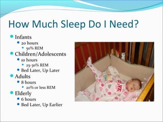 How Much Sleep Do I Need?
Infants
20 hours
 50% REM
Children/Adolescents
10 hours
 25-30% REM
Bed Later, Up Later
Adults
8 hours
 20% or less REM
Elderly
6 hours
Bed Later, Up Earlier
 