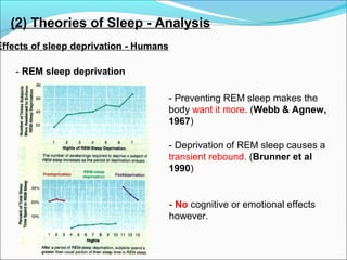 (2) Theories of Sleep - Analysis
Effects of sleep deprivation - Humans
- REM sleep deprivation
- Preventing REM sleep makes the
body want it more. (Webb & Agnew,
1967)
- Deprivation of REM sleep causes a
transient rebound. (Brunner et al
1990)
- No cognitive or emotional effects
however.
 