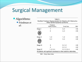 Surgical Management
Algorithms:
Friedman et
al:
 