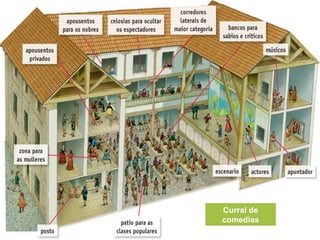 Curral de
comedias
 