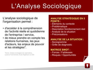 L'analyse sociologique de
l'organisation permet :
● d'accéder à la compréhension
de l'activité réelle et quotidienne
de l'entreprise / service,
● de mieux prendre en compte les
relations humaines, les jeux
d'acteurs, les enjeux de pouvoir
et les stratégies*.
L'Analyse Sociologique
*Source : Analyse sociologique des organisations,
Laurence Fond-Harmant, École d'Ingénieurs du CESI
ANALYSE STRATÉGIQUE EN 5
POINTS :
- Éléments du contexte
- Problématique
- Description fonctionnement réel
- Analyse de la situation
- Préconisations
ANALYSE DE LA SITUATION :
- Sociogramme
- Grille de diagnostic
MATRICE SWOT :
- Forces / Faiblesses
- Risques / Opportunités
 