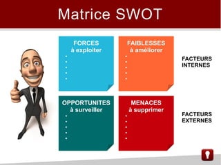 Matrice SWOT
FORCES
à exploiter
●
●
●
●
●
FAIBLESSES
à améliorer
●
●
●
●
●
OPPORTUNITES
à surveiller
●
●
●
●
●
MENACES
à supprimer
●
●
●
●
●
FACTEURS
INTERNES
FACTEURS
EXTERNES
 