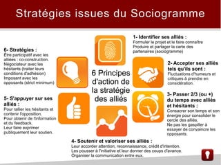 Stratégies issues du Sociogramme
6 Principes
d'action de
la stratégie
des alliés
1- Identifier ses alliés :
Formuler le projet et le faire connaître
Produire et partager la carte des
partenaires (sociogramme)
2- Accepter ses alliés
tels qu'ils sont :
Fluctuations d'humeurs et
critiques à prendre en
considération.
3- Passer 2/3 (ou +)
du temps avec alliés
et hésitants :
Consacrer son temps et son
énergie pour consolider le
cercle des alliés.
Ne pas les gaspiller à
essayer de convaincre les
opposants.
4- Soutenir et valoriser ses alliés :
Leur accorder attention, reconnaissance, crédit d'intention.
Les pousser à l'initiative et leur donner des coups d'avance.
Organiser la communication entre eux.
5- S'appuyer sur ses
alliés :
Pour rallier les hésitants et
contenir l'opposition.
Pour obtenir de l'information
et du feedback.
Leur faire exprimer
publiquement leur soutien.
6- Stratégies :
Être participatif avec les
alliées : co-construction.
Négociateur avec les
hésitants (traiter leurs
conditions d'adhésion)
Imposant avec les
opposants (strict minimum)
 