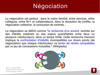 Négociation
La négociation est partout : dans le cadre familial, entre services, entre
collègues, entre N+1 et collaborateurs, dans la résolution de conflits, la
négociation collective, la conclusion de contrats...
La négociation se définit comme ''la recherche d'un accord, centrée sur
des intérêts matériels ou des enjeux quantifiables entre deux ou
plusieurs interlocuteurs, dans un temps limité. Cette recherche d'accord
implique la confrontation d'intérêts incompatibles sur divers points (de
négociation) que chaque interlocuteur va tenter de rendre compatibles
par un jeu de concessions mutuelles.'' (Wikipedia)
Nota : la négociation
s'inscrit dans le cadre de
la psychologie sociale.
 