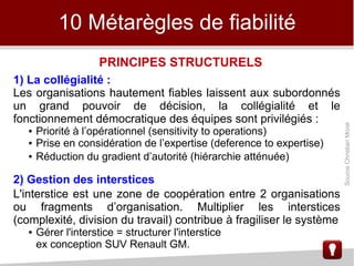 10 Métarègles de fiabilité
1) La collégialité :
Les organisations hautement fiables laissent aux subordonnés
un grand pouvoir de décision, la collégialité et le
fonctionnement démocratique des équipes sont privilégiés :
● Priorité à l’opérationnel (sensitivity to operations)
● Prise en considération de l’expertise (deference to expertise)
● Réduction du gradient d’autorité (hiérarchie atténuée)
2) Gestion des interstices
L'interstice est une zone de coopération entre 2 organisations
ou fragments d’organisation. Multiplier les interstices
(complexité, division du travail) contribue à fragiliser le système
● Gérer l'interstice = structurer l'interstice
ex conception SUV Renault GM.
PRINCIPES STRUCTURELS
SourceChristianMorel
 