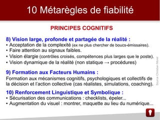 10 Métarègles de fiabilité
8) Vision large, profonde et partagée de la réalité :
● Acceptation de la complexité (ex ne plus chercher de boucs-émissaires).
● Faire attention au signaux faibles.
● Vision élargie (contrôles croisés, compétences plus larges que le poste).
● Vision dynamique de la réalité (non statique → procédures)
9) Formation aux Facteurs Humains :
Formation aux mécanismes cognitifs, psychologiques et collectifs de
la décision et l’action collective (cas réalistes, simulations, coaching).
10) Renforcement Linguistique et Symbolique :
● Sécurisation des communications : checklists, épeler...
● Augmentation du visuel : montrer, maquette au lieu du numérique...
PRINCIPES COGNITIFS
SourceChristianMorel
 