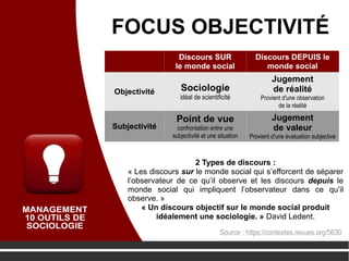 FOCUS OBJECTIVITÉ
Discours SUR
le monde social
Discours DEPUIS le
monde social
Objectivité Sociologie
idéal de scientificité
Jugement
de réalité
Provient d'une observation
de la réalité
Subjectivité
Point de vue
confrontation entre une
subjectivité et une situation
Jugement
de valeur
Provient d'une évaluation subjective
2 Types de discours :
« Les discours sur le monde social qui s’efforcent de séparer
l’observateur de ce qu’il observe et les discours depuis le
monde social qui impliquent l’observateur dans ce qu’il
observe. »
« Un discours objectif sur le monde social produit
idéalement une sociologie. » David Ledent.
Source : https://contextes.revues.org/5630
 