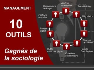 10
OUTILS
Gagnés de
la sociologie
MANAGEMENT
Analyse
stratégique
Outils
méthodologiques
Team BuildingSociogramme
de Projet
Pensée
Sociologique
Facteurs
Humains
Triangle
Sigaut
Entretiens
ou interviews
Négociation
Sources
de pouvoir
 