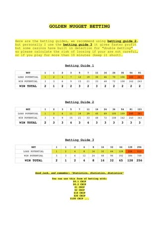 GOLDEN NUGGET BETTING

Here are the betting guides, we recommend using betting guide 2,
but personally I use the betting guide 3 it gives faster profit
but some casinos have built in detection for “double betting”
so please calculate the risk of loosing if your are not careful,
or if you play for more than 10 minutes (keep it short).


                                      Betting Guide 1

      BET            1    1       2       3        5         7         11    16       24    36     54   81
 LOSS POTENTIAL      1    2       4       7        12        19        30    46       70    106   160   241
 WIN POTENTIAL       3    3       6       9        15        21        33    48       72    108   162   243

  WIN TOTAL          2    1       2       2        3         2         3         2    2     2      2     2



                                      Betting Guide 2

      BET            1    2       3       5        7         11        16    24       36    54     81   121
 LOSS POTENTIAL      1    3       6       11       18        29        45    69      105    159   240   361
 WIN POTENTIAL       3    6       9       15       21        33        48    72      108    162   243   363

  WIN TOTAL          2    3       3       4        3         4         3         3    3     3      3     3




                                      Betting Guide 3

            BET               1       1        2        4         8         16       32    64     128   256
    LOSS POTENTIAL            1       2        4        8         16        32       64    128    256   512
     WIN POTENTIAL            3       3        6        12        24        48       96    192    384   768

     WIN TOTAL                2       1        2        4         8         16       32    65     128   256


              Good luck, and remember: “Statistics, Statistics, Statistics”

                         You can use this form of betting with:
                                        $0.1 CHIP
                                        $0.2 CHIP
                                         $1 CHIP
                                         $2 CHIP
                                         $10 CHIP
                                         $20 CHIP
                                      $100 CHIP ...
 