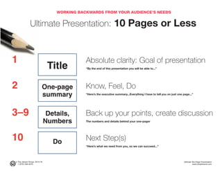 © The Jensen Group, 2014-16 Ultimate Ten-Page Presentation
1 (973) 539-5070 www.simplerwork.com
WORKING BACKWARDS FROM YOUR AUDIENCE’S NEEDS
Ultimate Presentation: 10 Pages or Less
1 Absolute clarity: Goal of presentation
“By the end of this presentation you will be able to...”
2 Know, Feel, Do
“Here’s the executive summary...Everything I have to tell you on just one page...”
3–9 Back up your points, create discussion
The numbers and details behind your one-pager
10 Next Step(s)
“Here’s what we need from you, so we can succeed...”
Title
One-page
summary
Details,
Numbers
Do
 