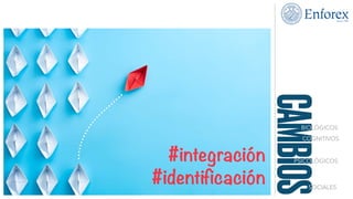 CAMBIOS
BIOLÓGICOS
COGNITIVOS
PSICOLÓGICOS
SOCIALES
#integración
#identificación
 