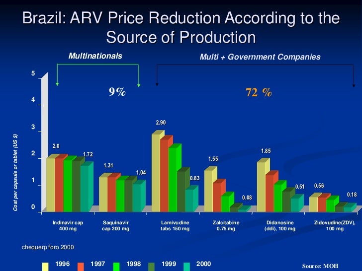 clopidogrel price reduction