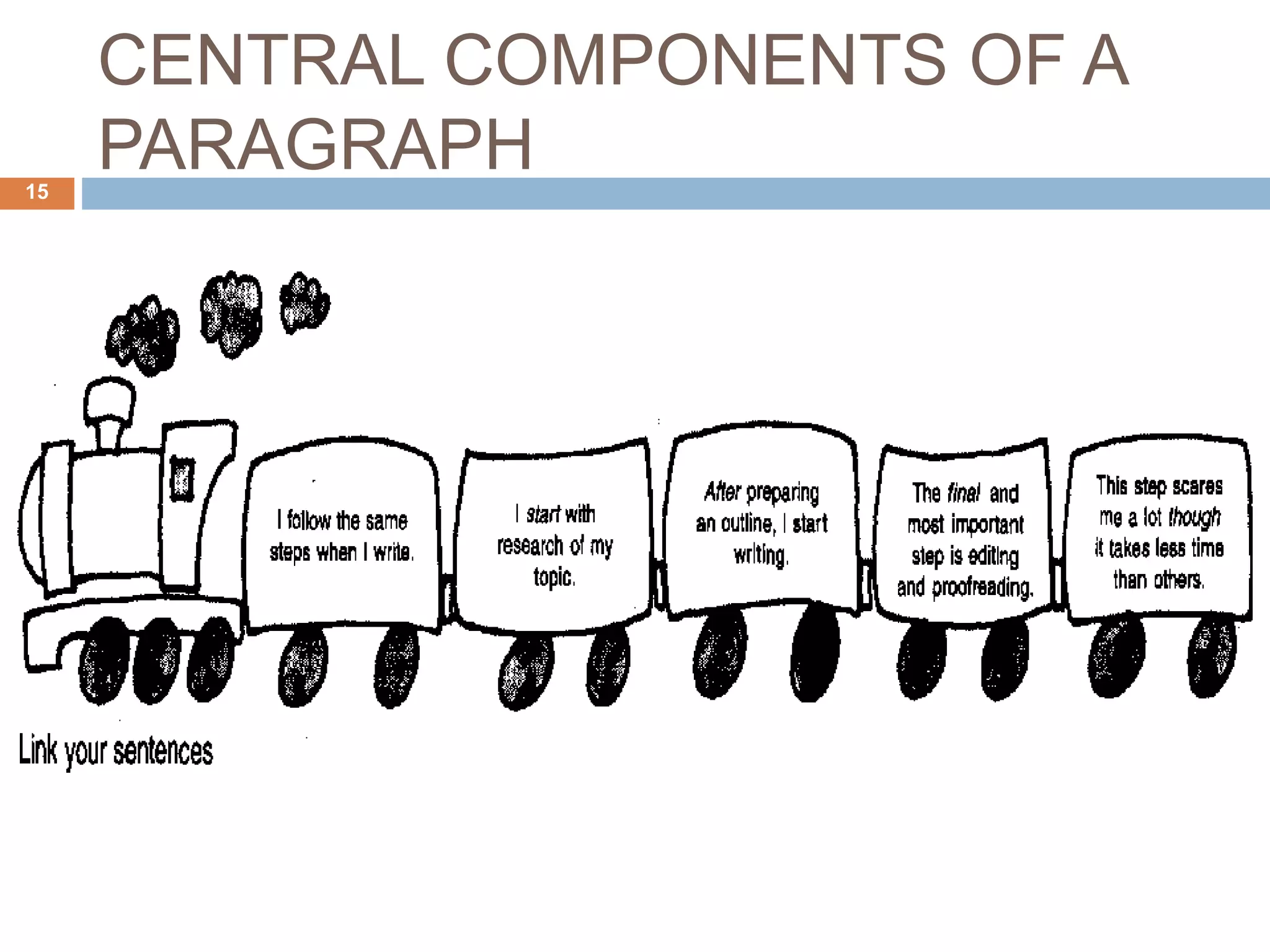 CENTRAL COMPONENTS OF A
PARAGRAPH
15
 