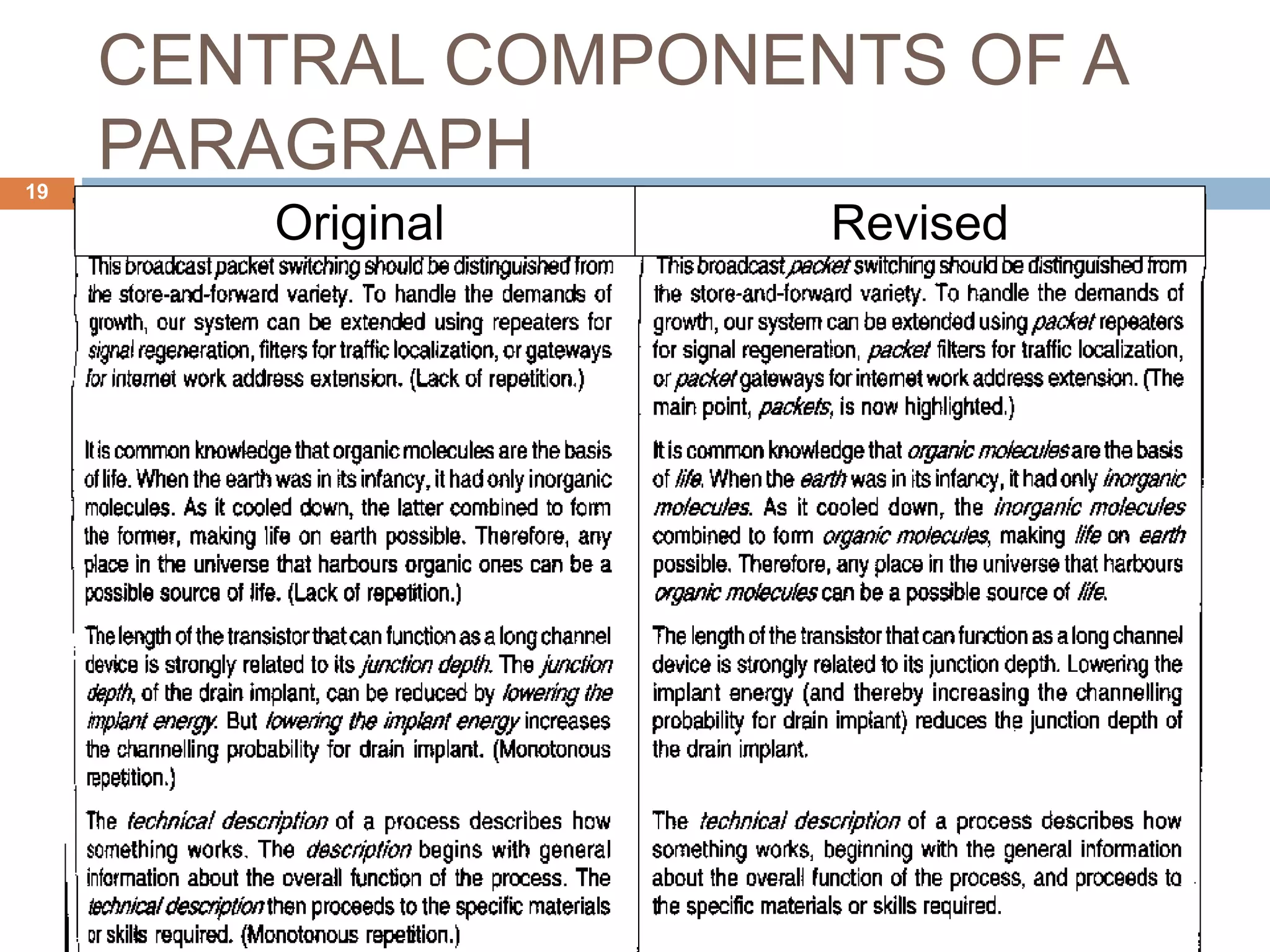 CENTRAL COMPONENTS OF A
PARAGRAPH
Original Revised
19
 