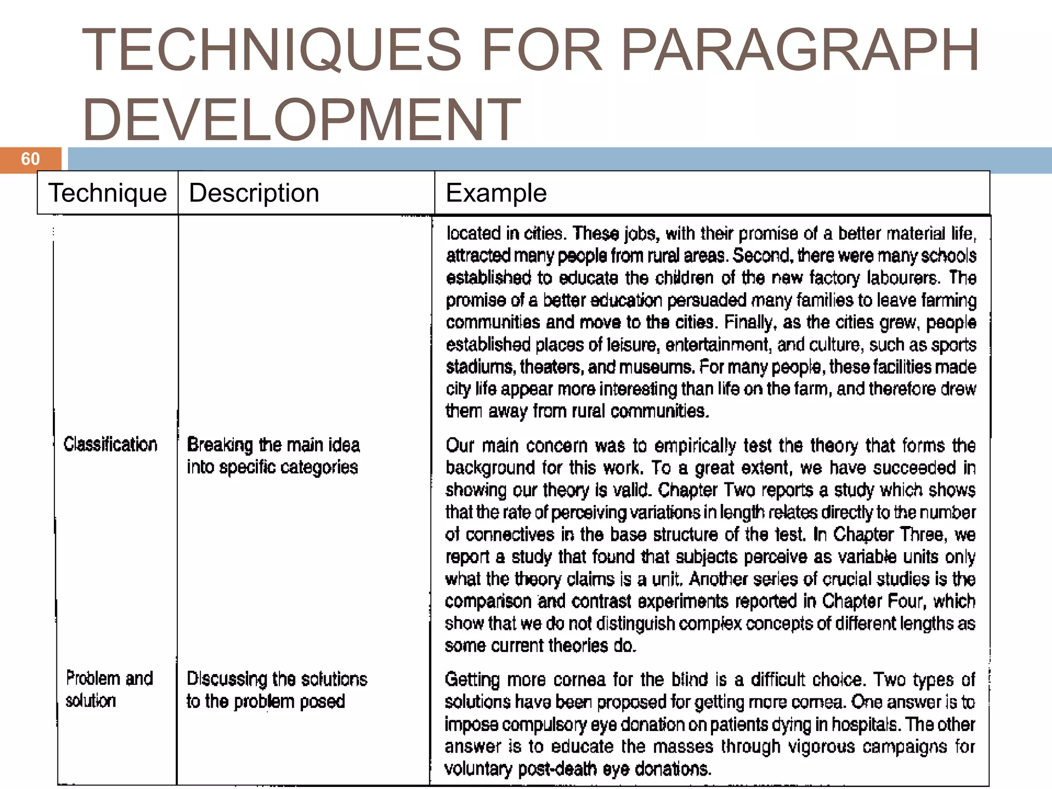 TECHNIQUES FOR PARAGRAPH
DEVELOPMENT
Technique Description Example
60
 